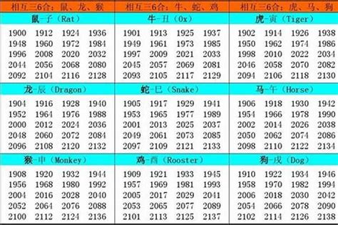 1961年属相|1961年属什么生肖 1961年属什么生肖什么命